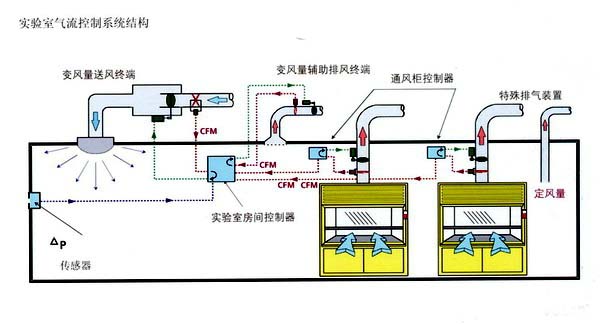 实验室气流控制系统结构图.jpg